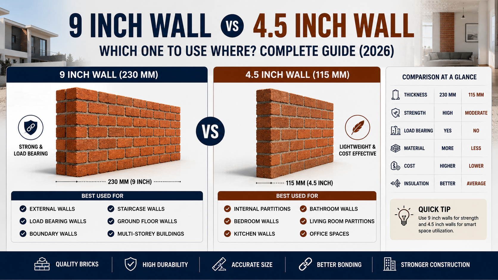 9 Inch Wall vs 4.5 Inch Wall