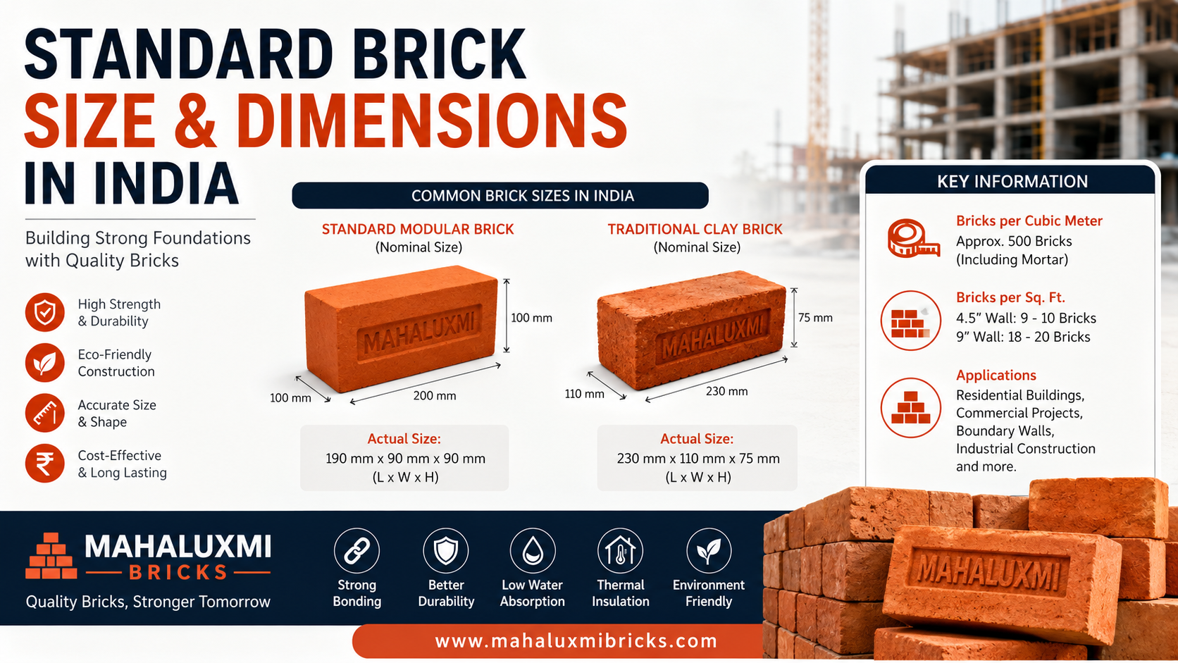Standard Brick Size & Dimensions in India 2026 Guide | Mahaluxmi Bricks